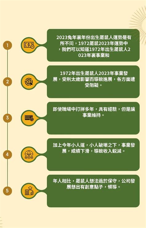 1972年出生 生肖|1972年屬鼠一生命運 運勢運程詳解